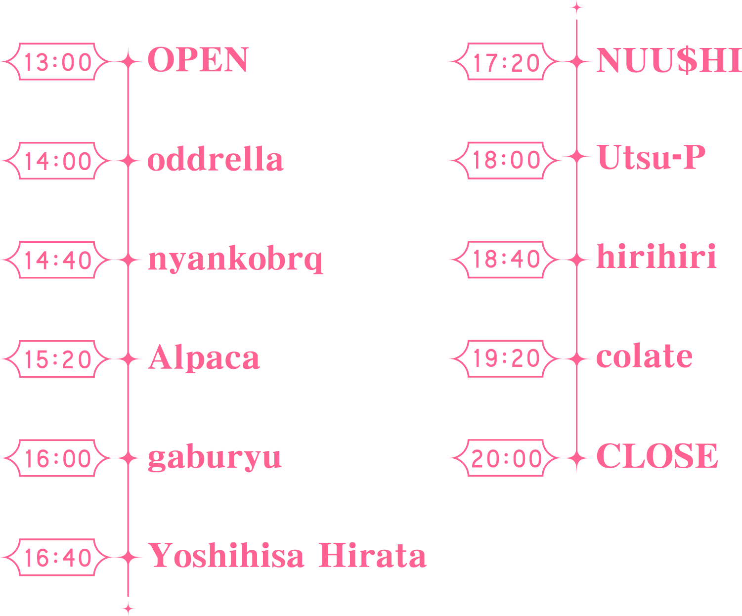 Timetable